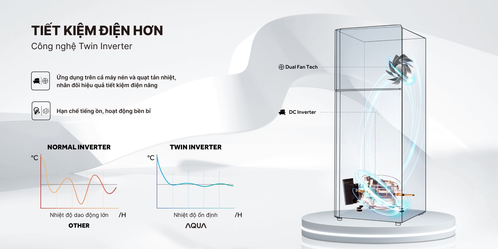 Công nghệ Twin Inverter vận hành êm ái, tối ưu điện năng